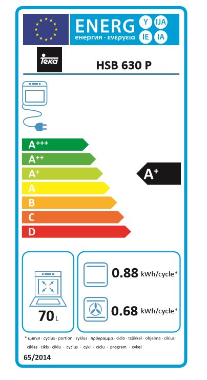 class energitique