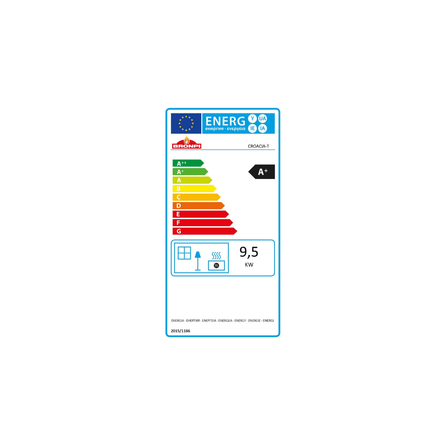 class energitique