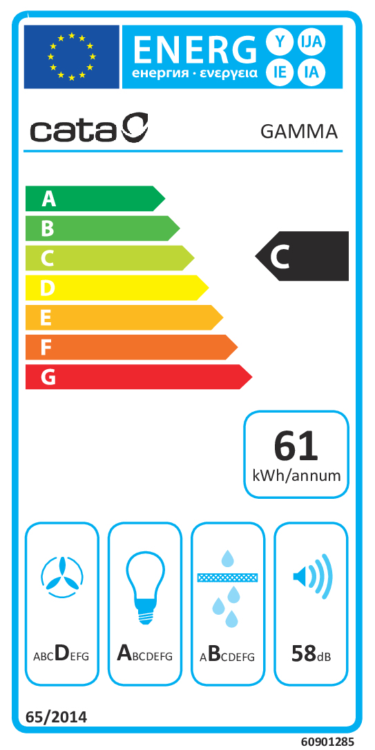class energitique