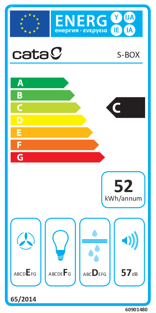 class energitique