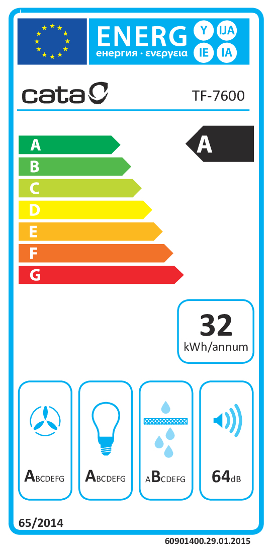 class energitique