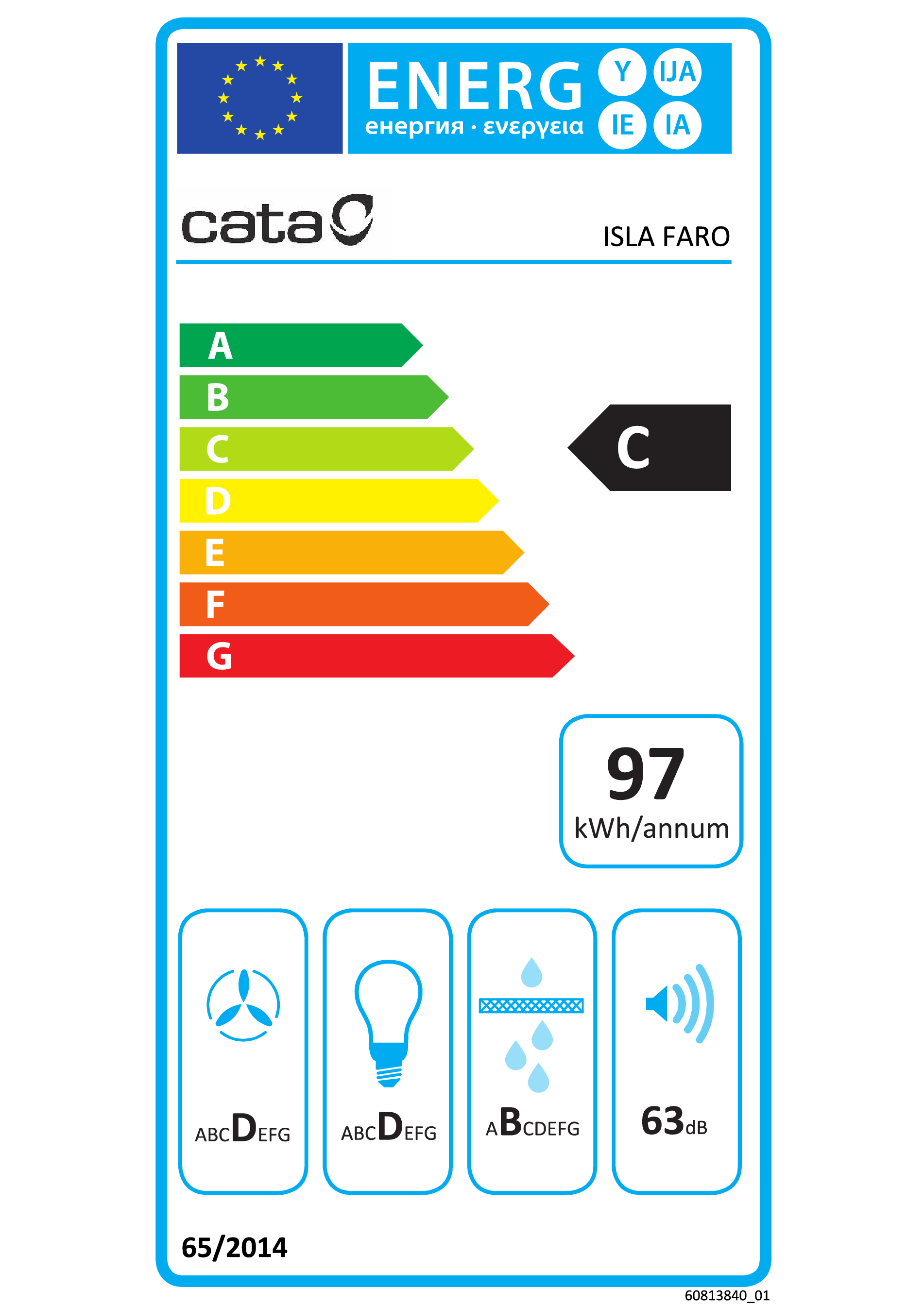 class energitique