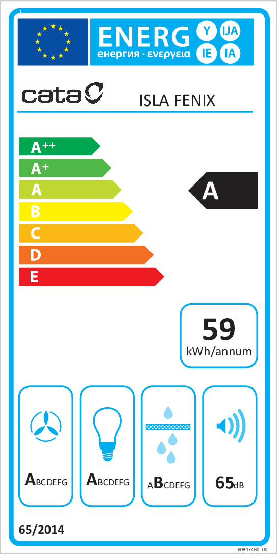 class energitique