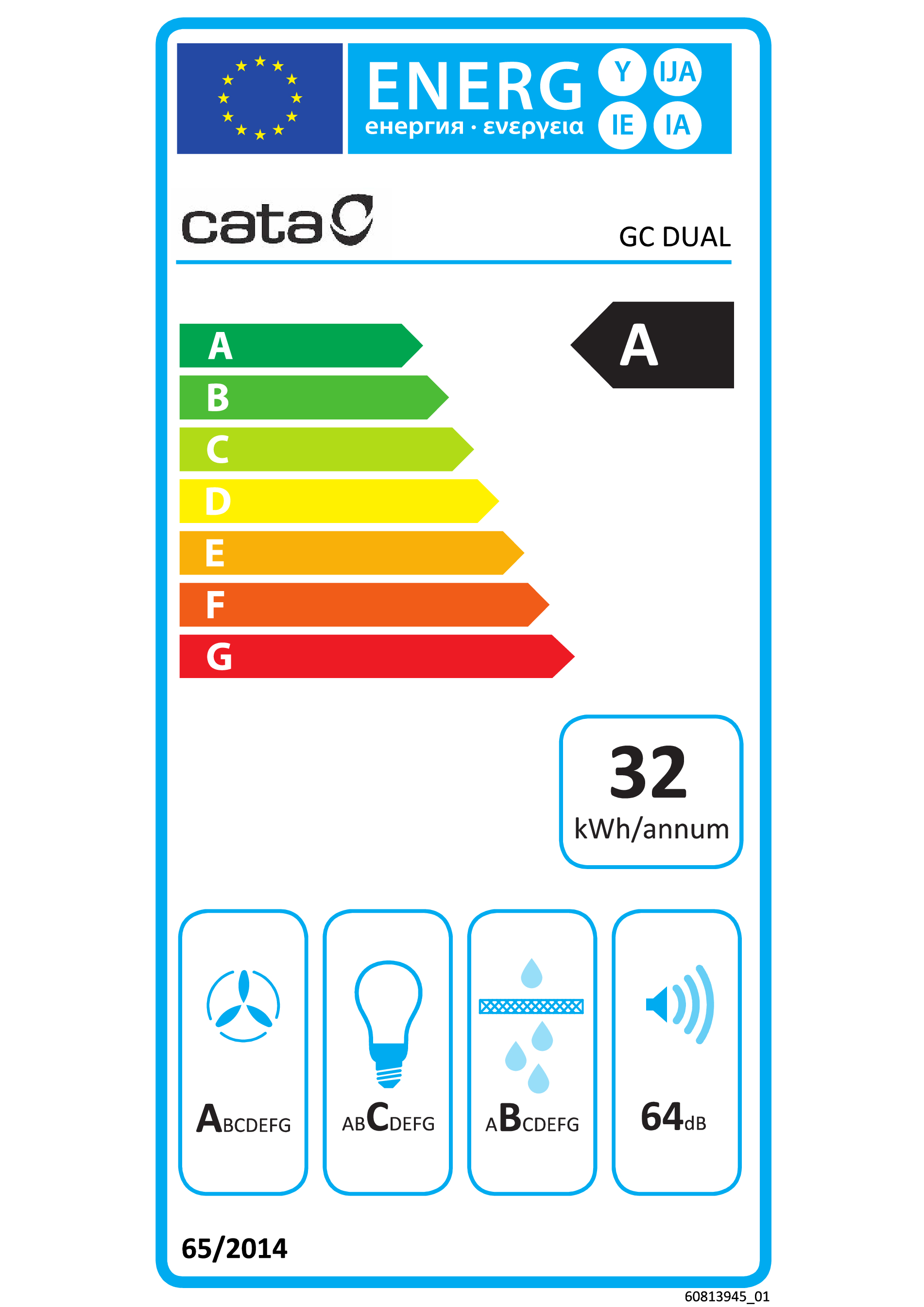 class energitique