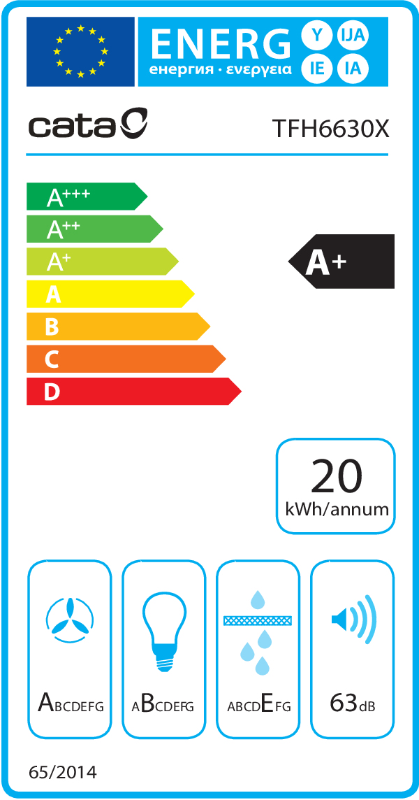 class energitique