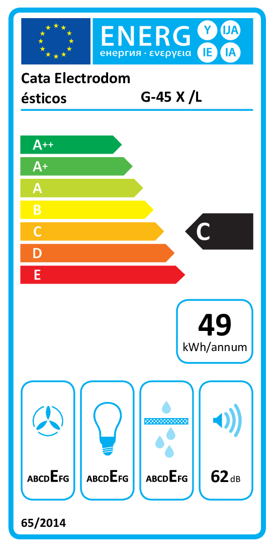 class energitique