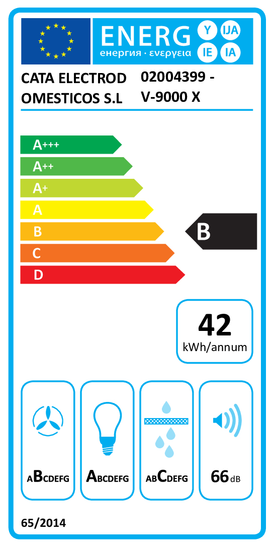class energitique
