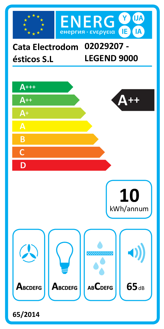 class energitique