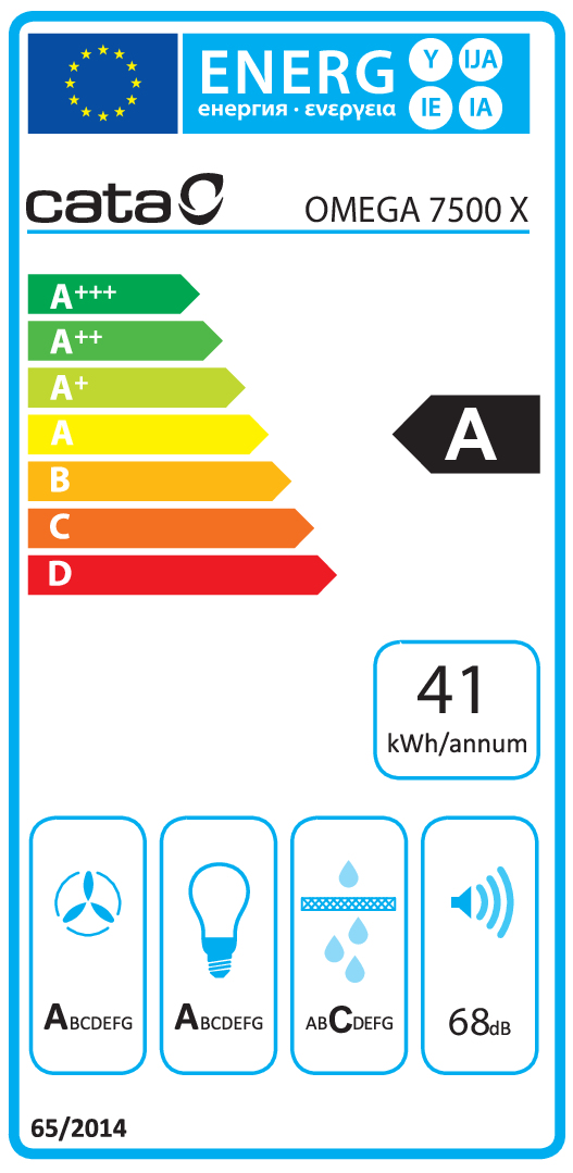 class energitique