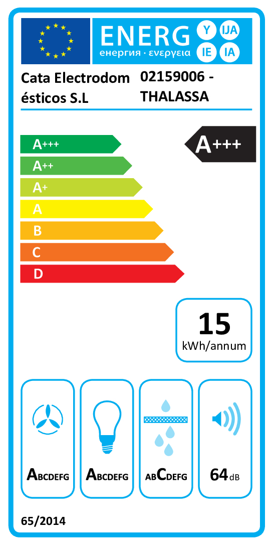 class energitique