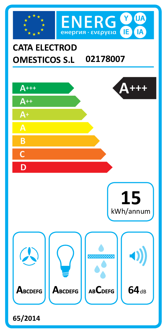 class energitique