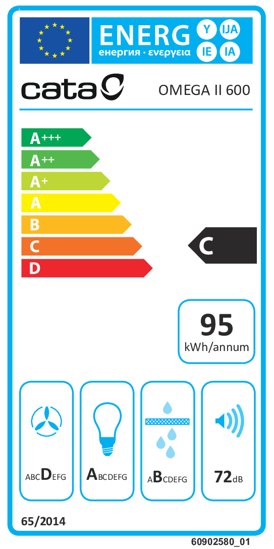 class energitique