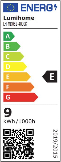 class energitique