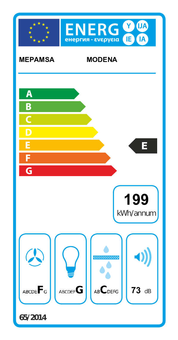 class energitique