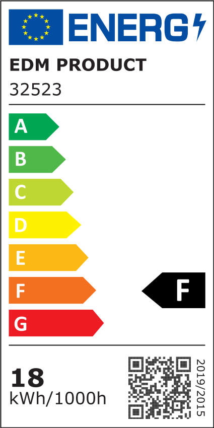 class energitique