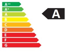 class energitique