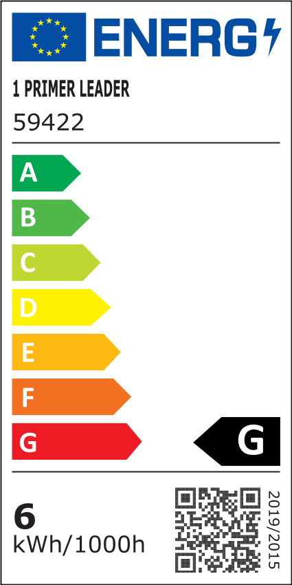 class energitique