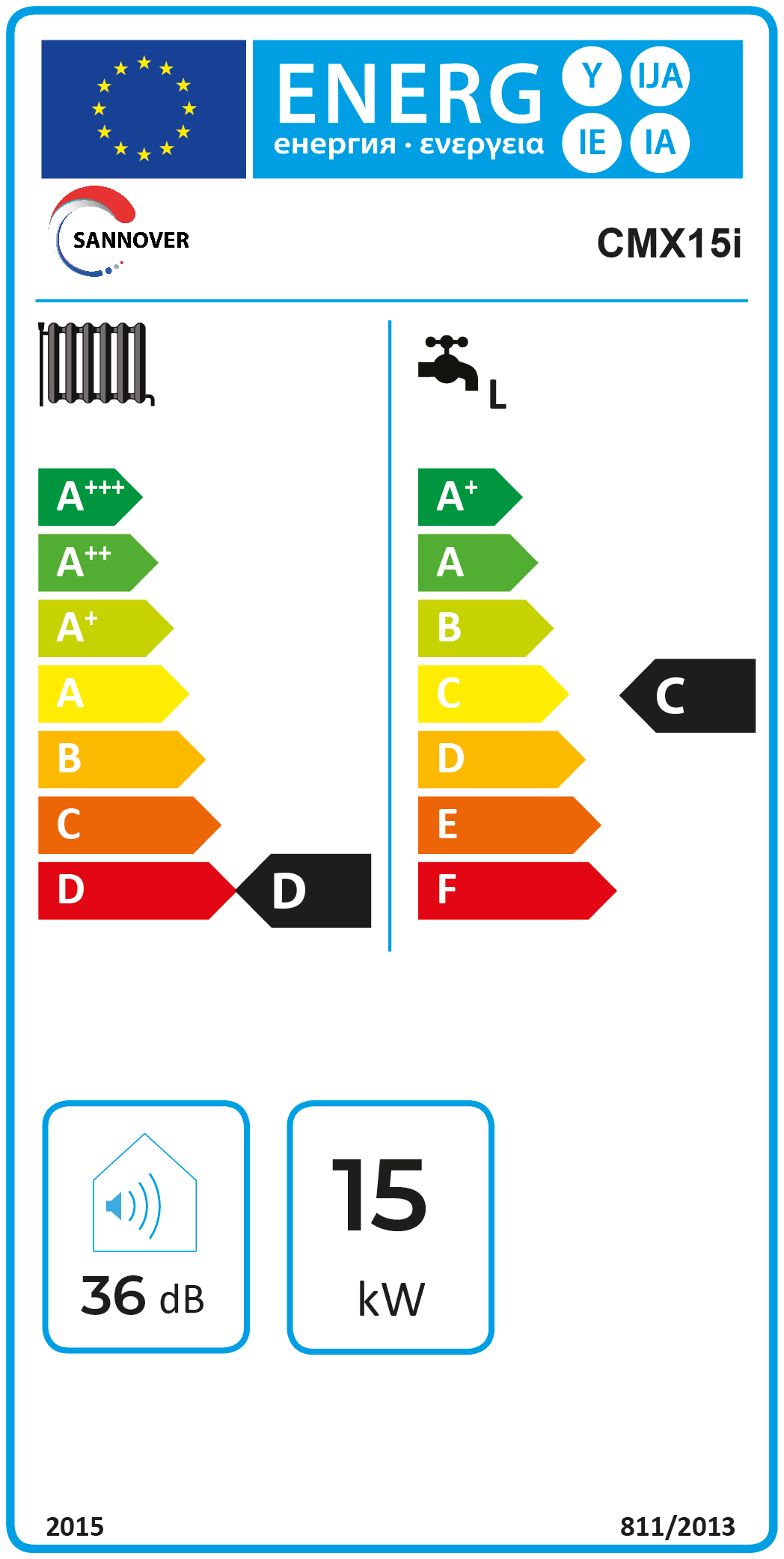 class energitique