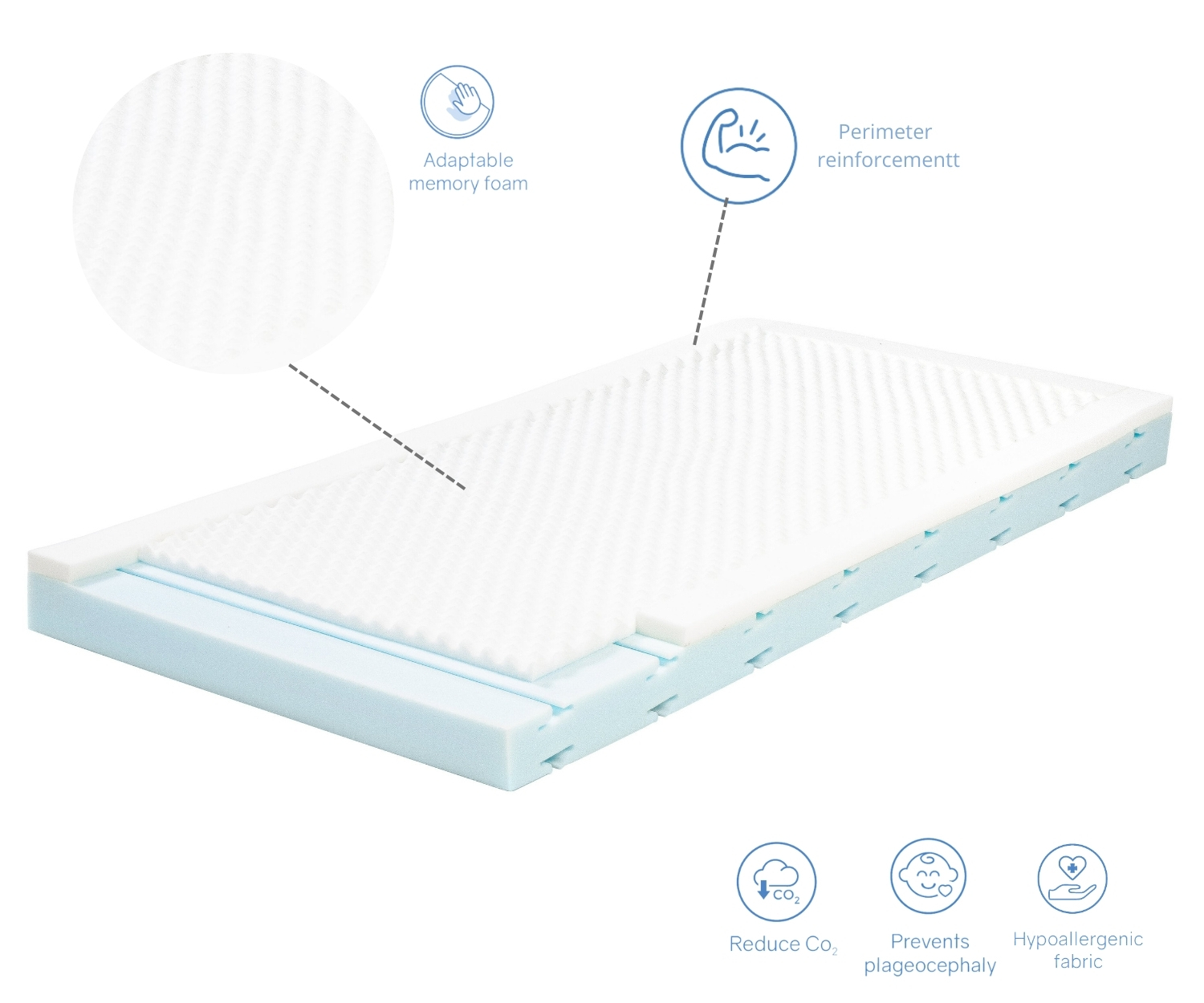 Matelas Bébé 70x140 - Hauteur 15 Cm