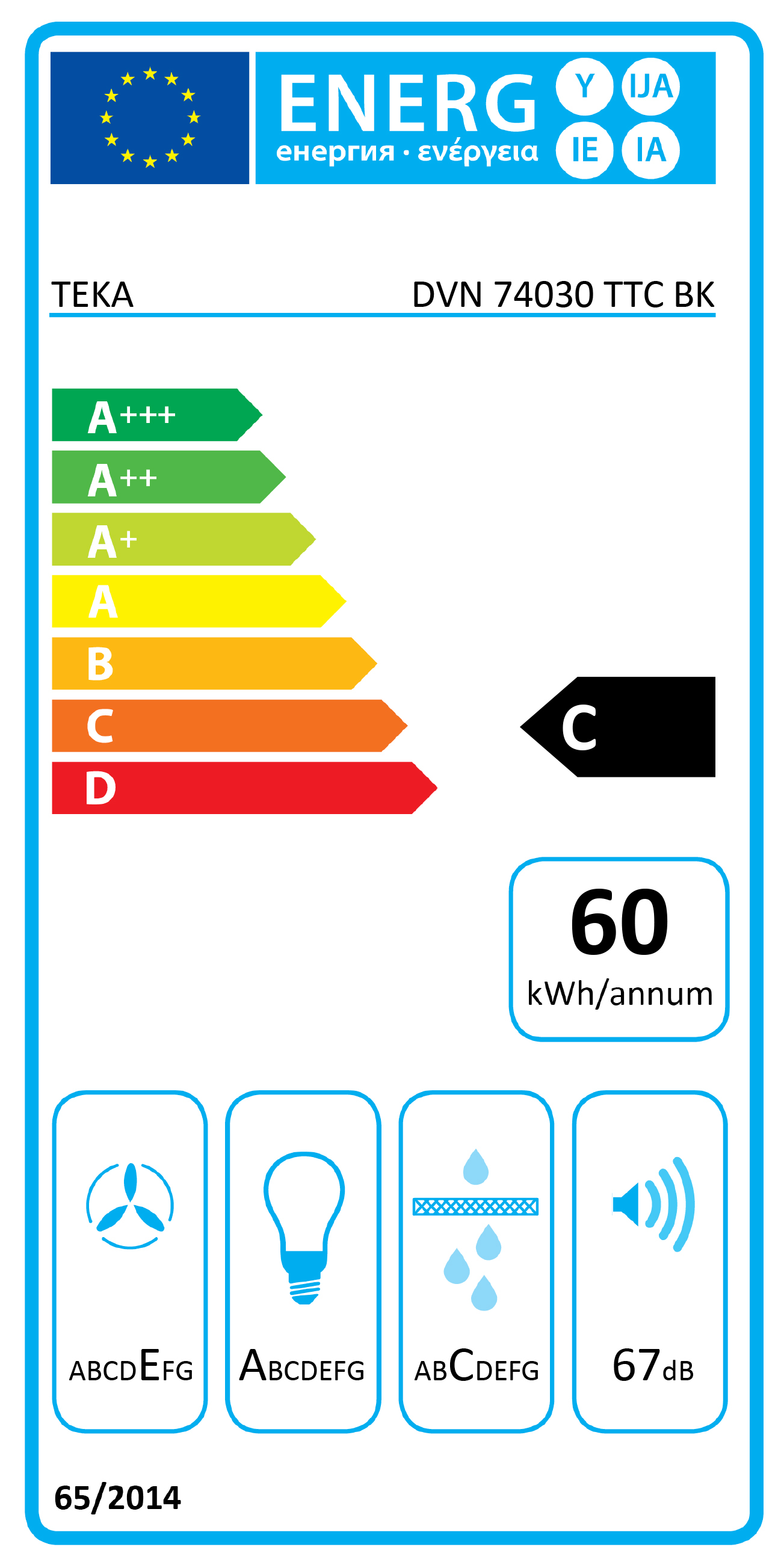 class energitique