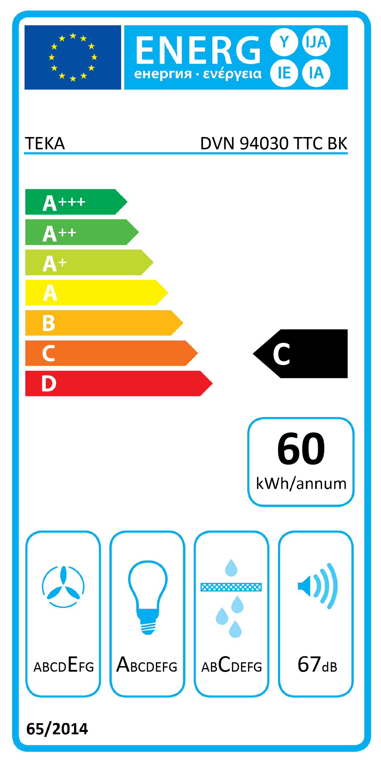 class energitique