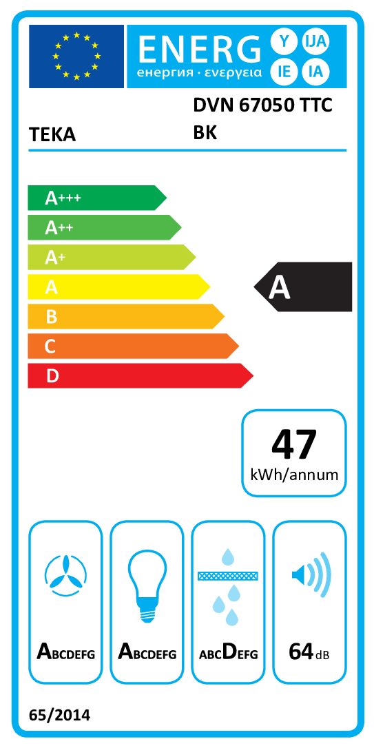 class energitique