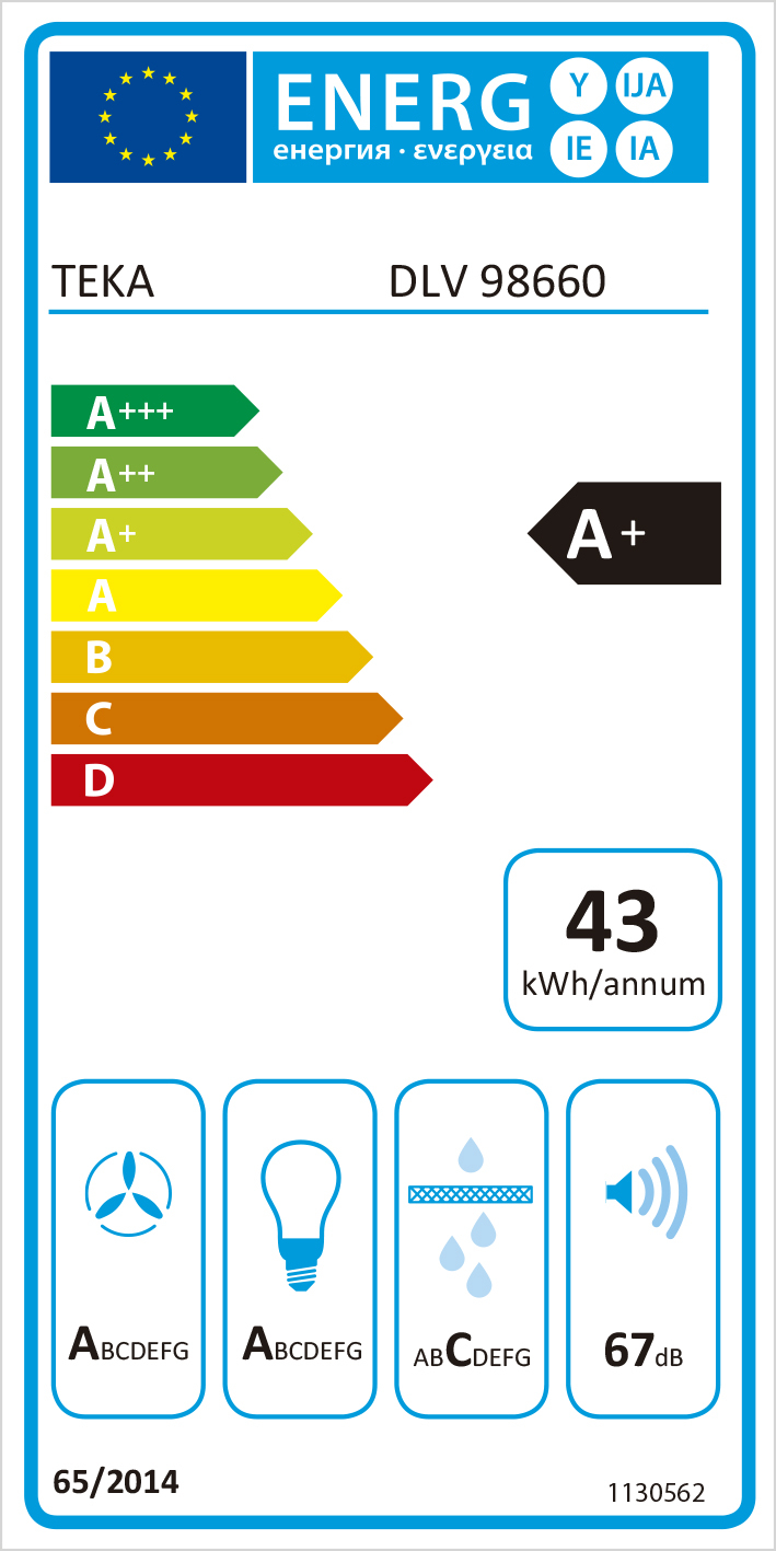 class energitique
