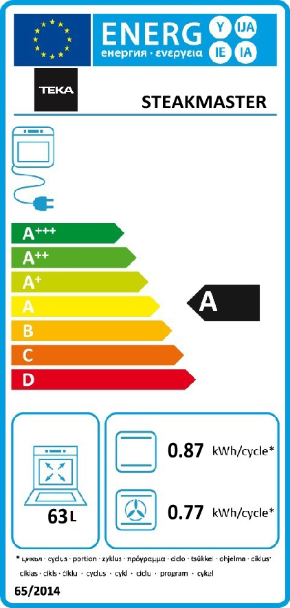 class energitique