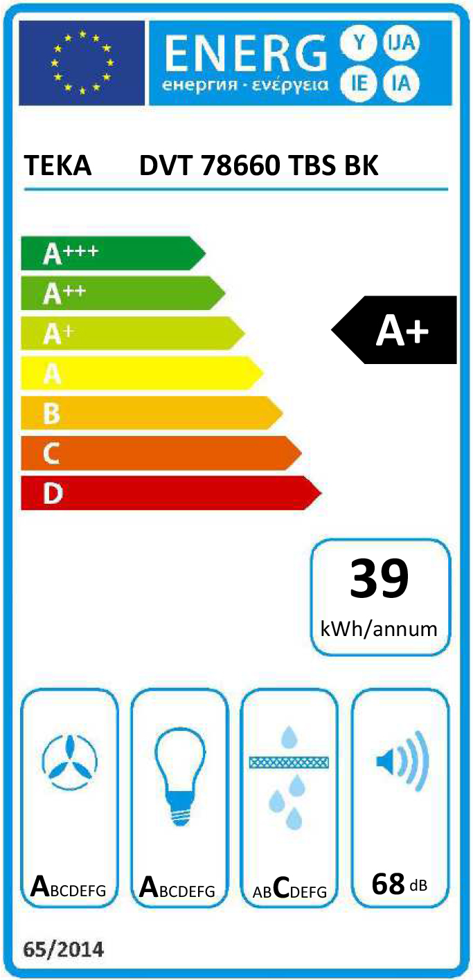 class energitique