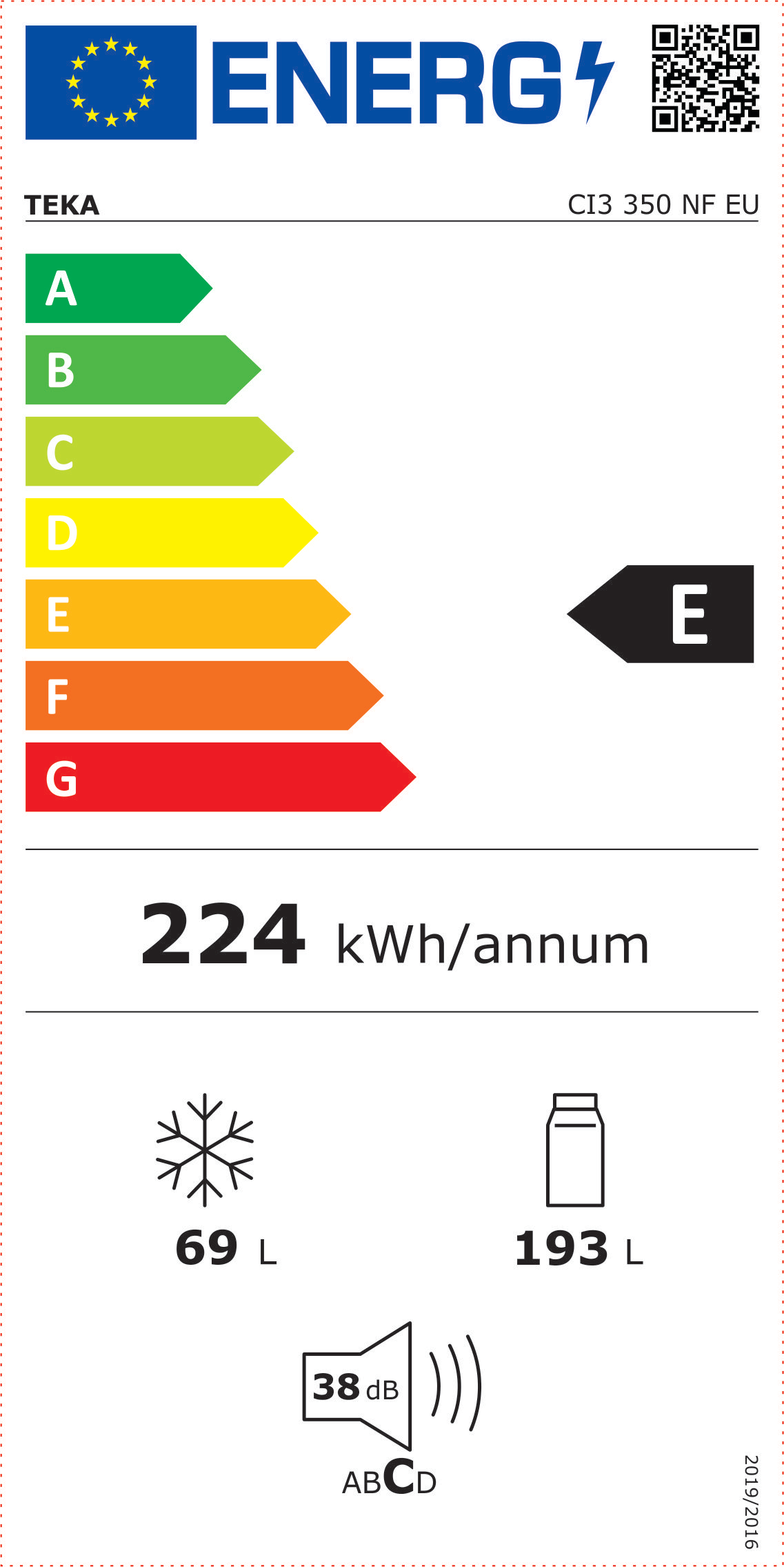 class energitique