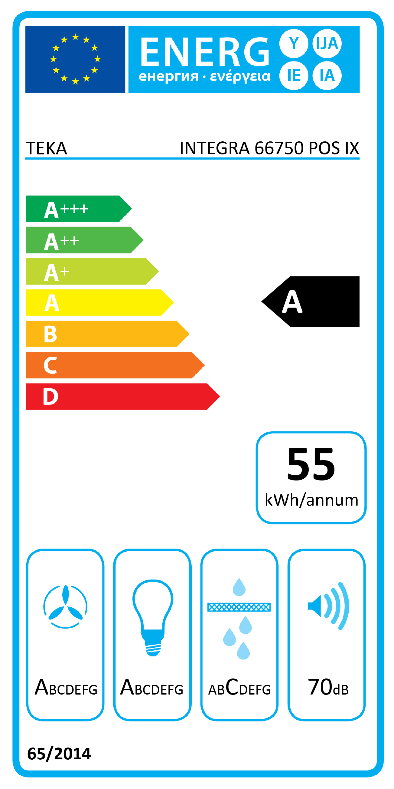 class energitique
