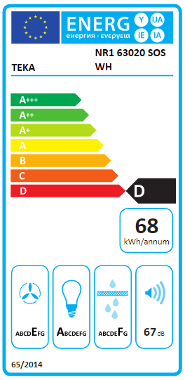 class energitique