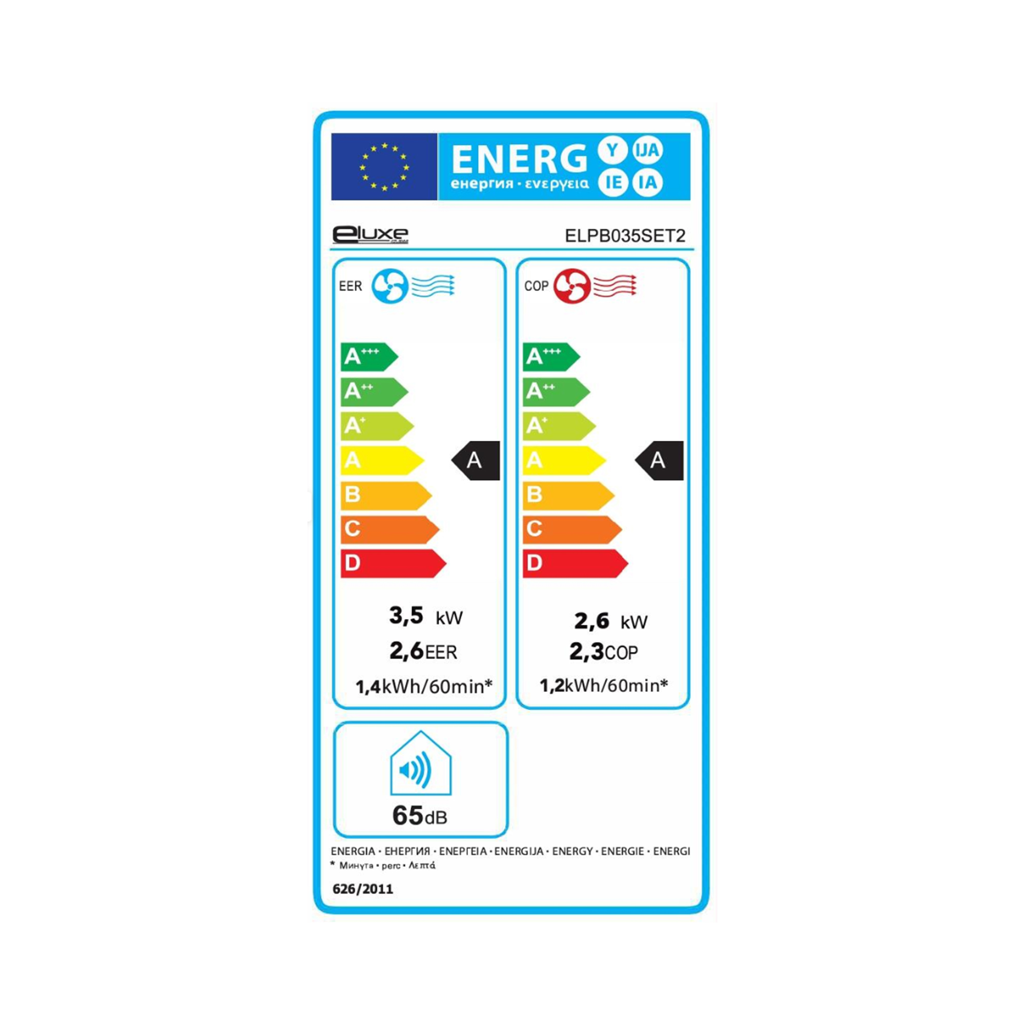 class energitique