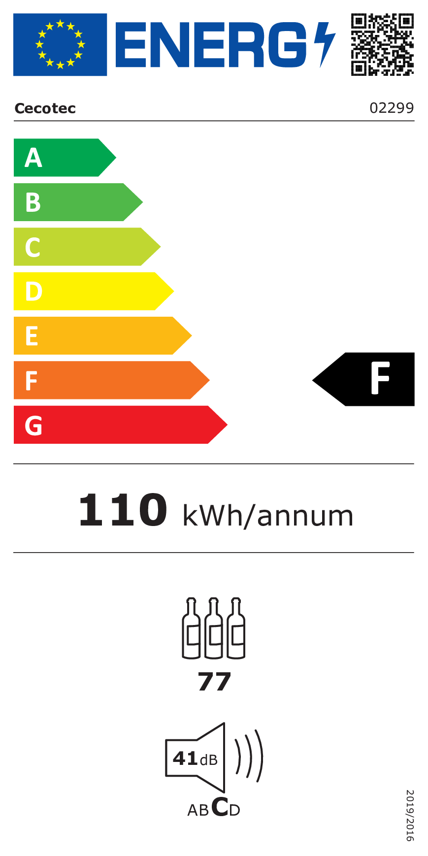 class energitique