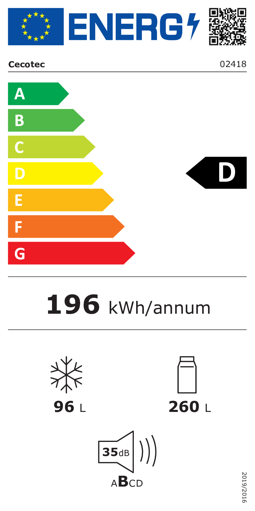 class energitique