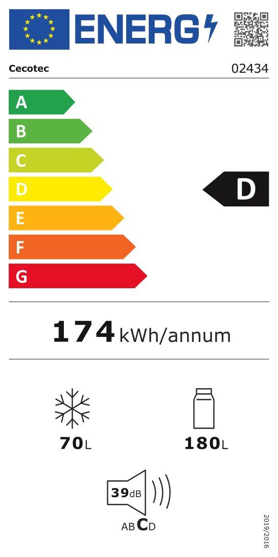 class energitique