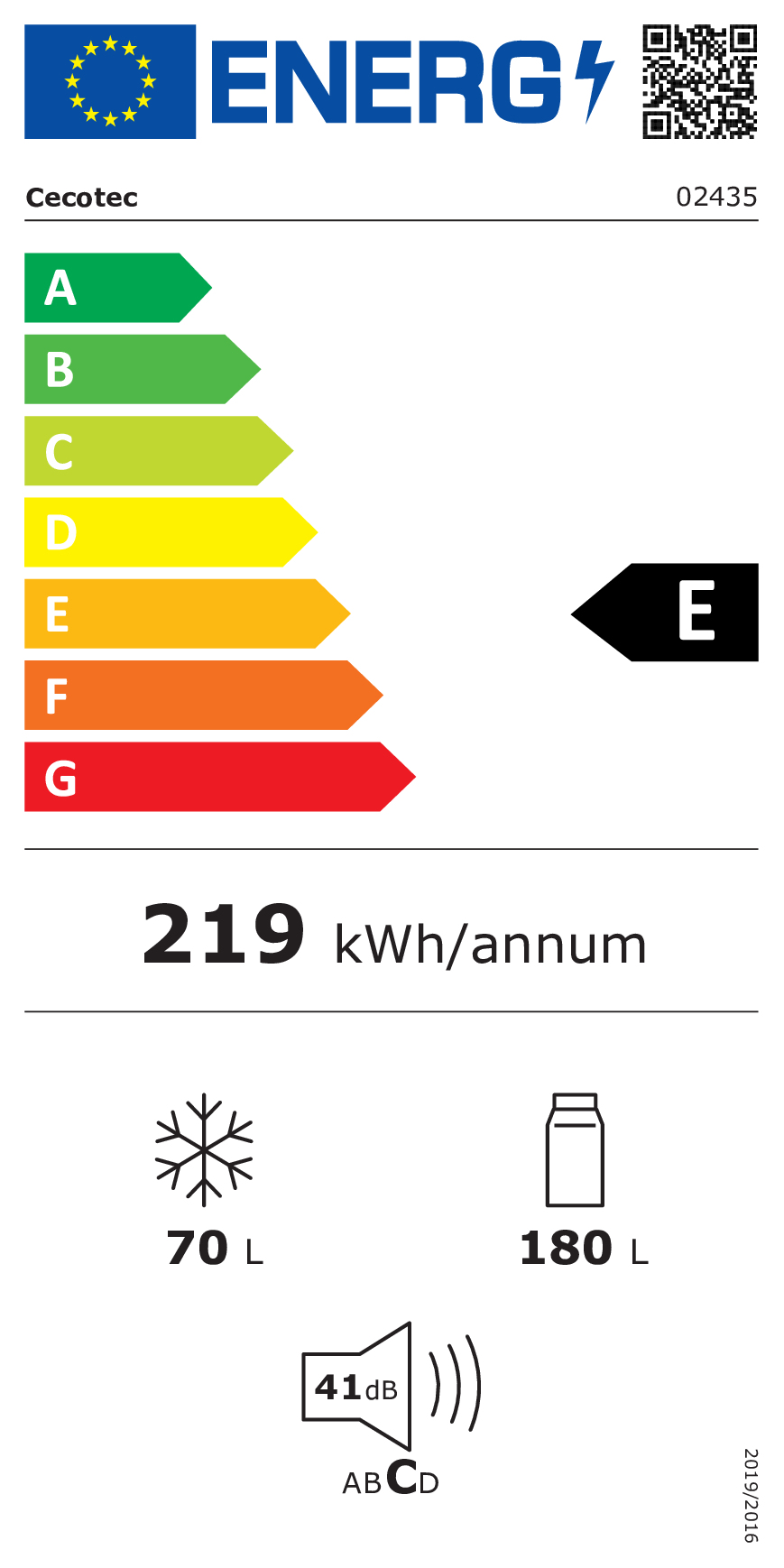 class energitique