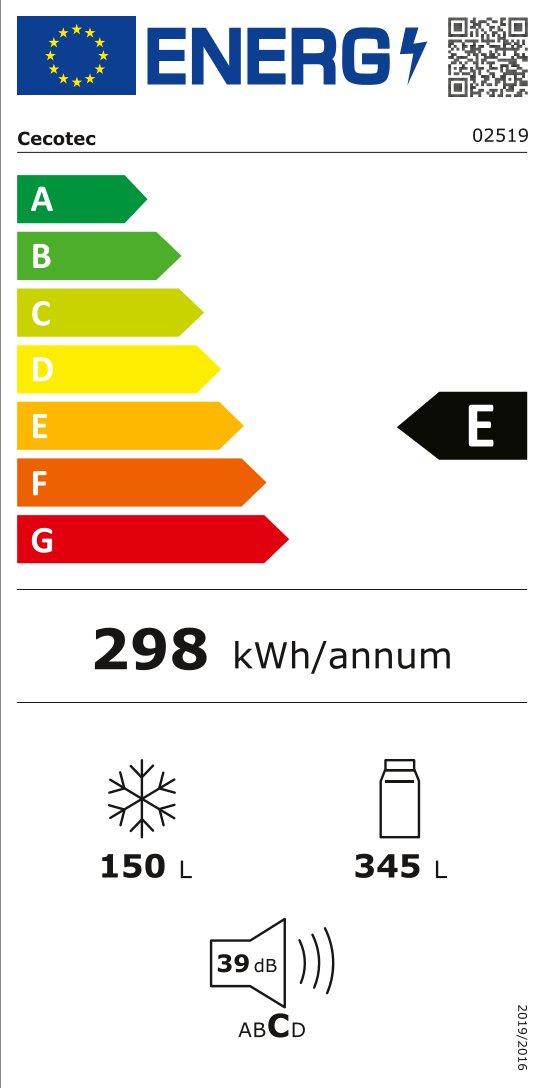 class energitique