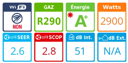 class energitique