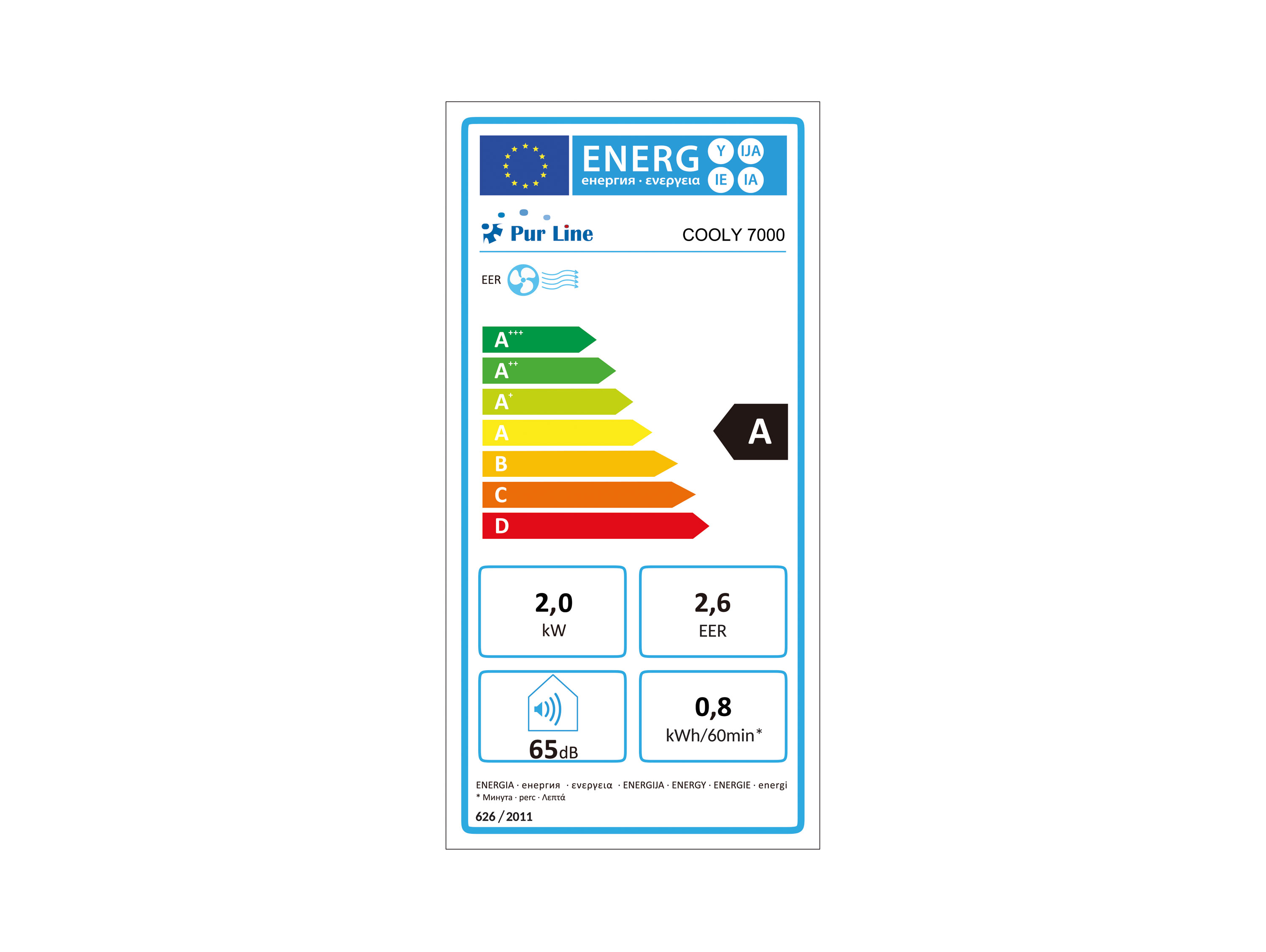class energitique