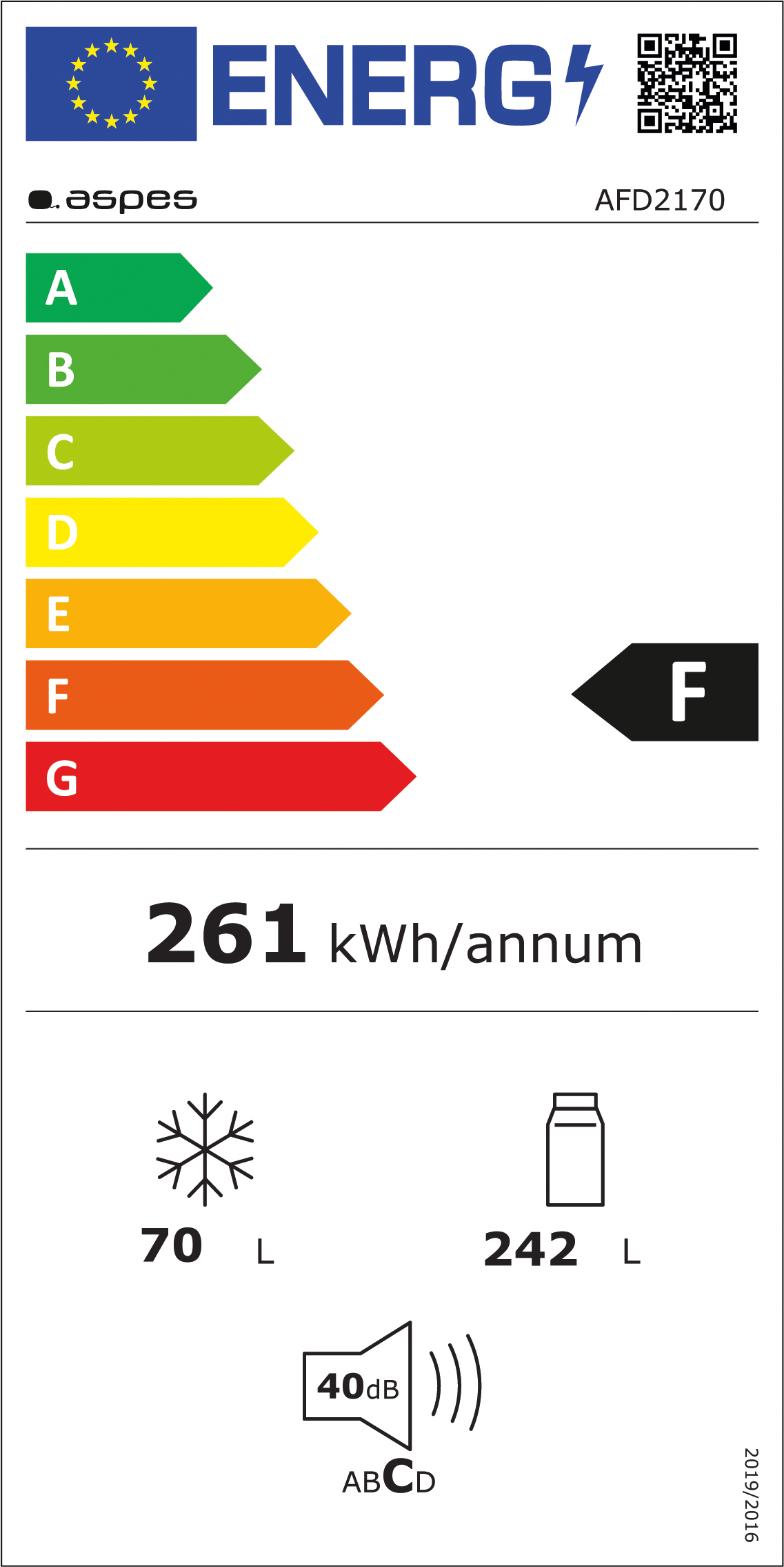 class energitique