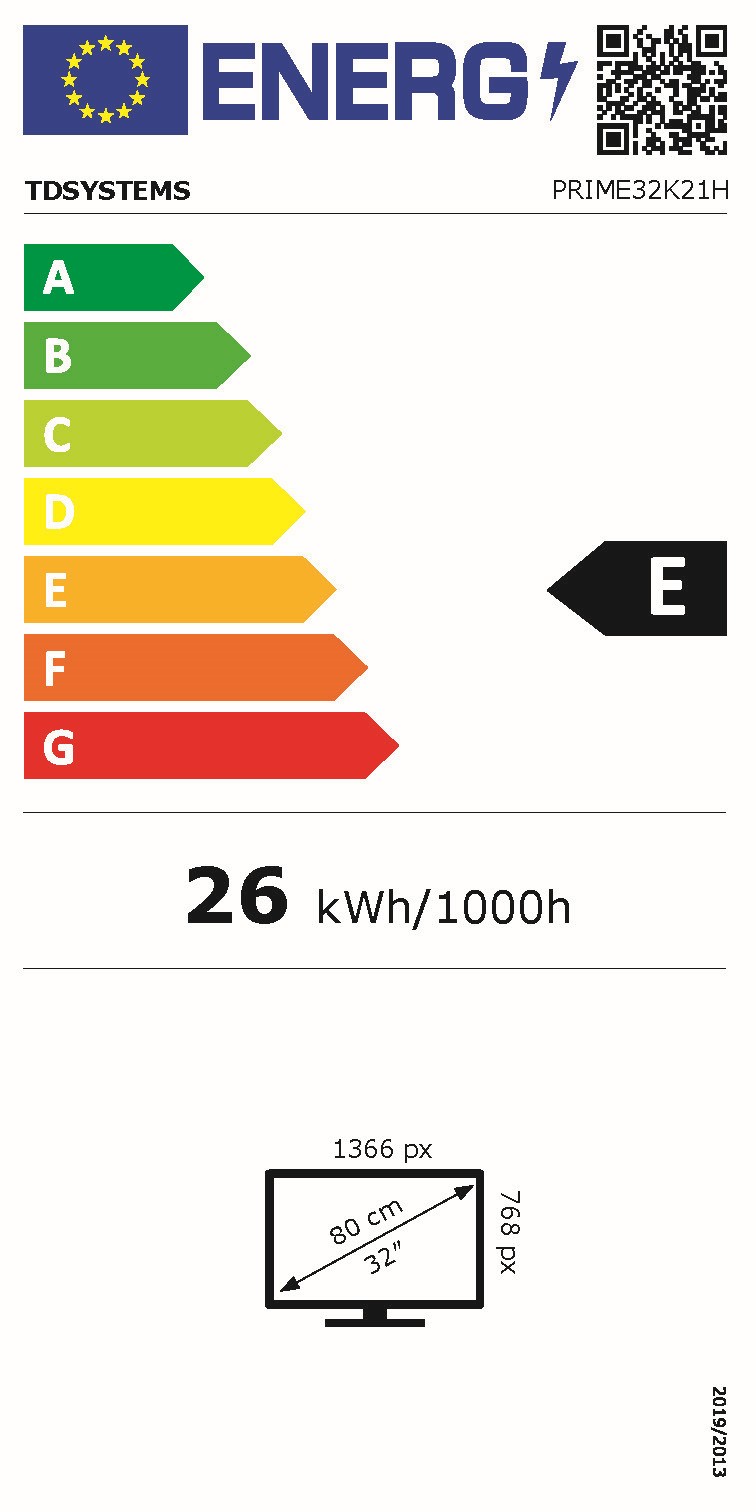 class energitique