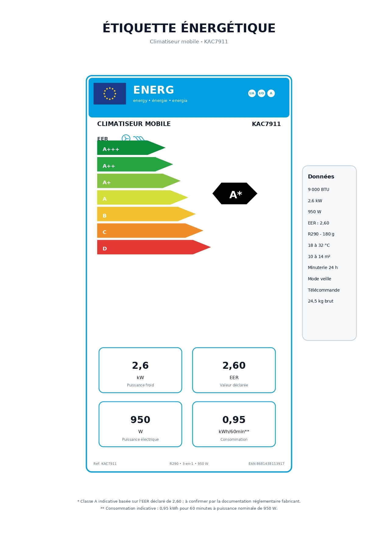 class energitique