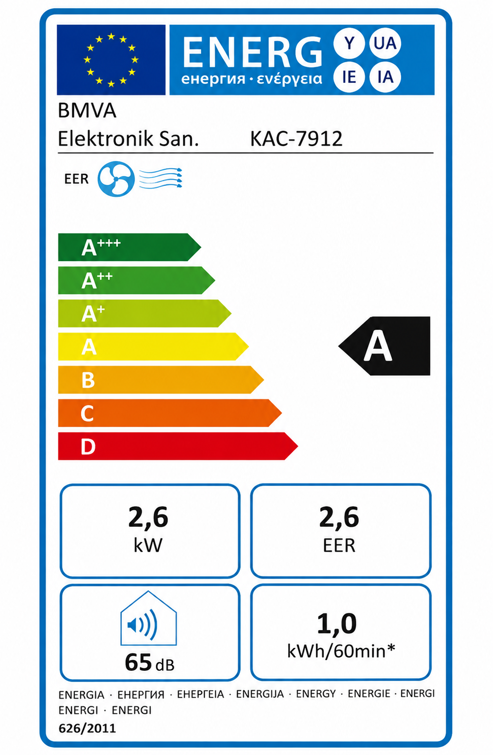 class energitique