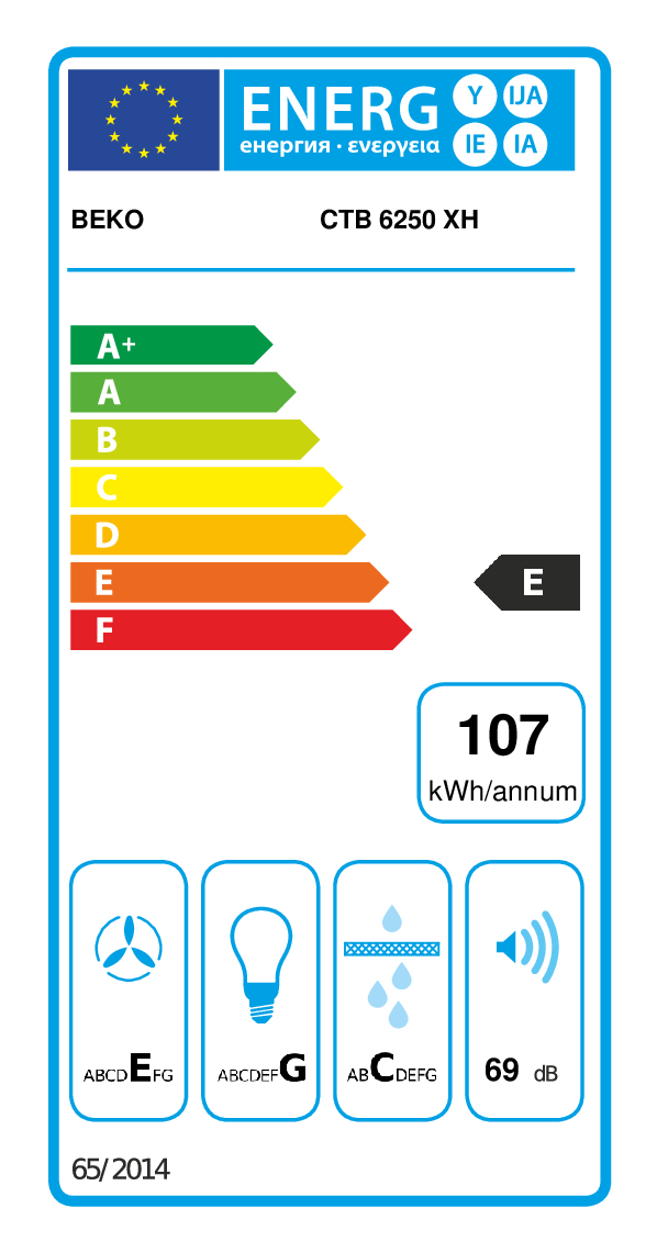class energitique