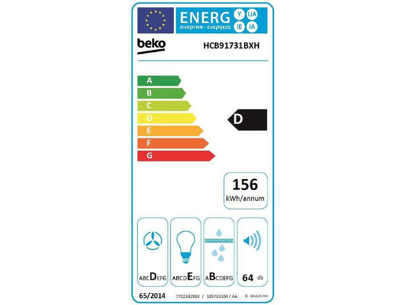 class energitique