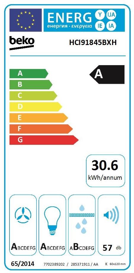 class energitique