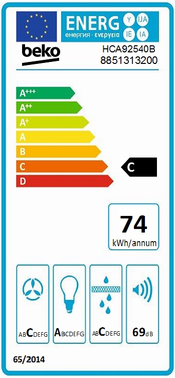 class energitique