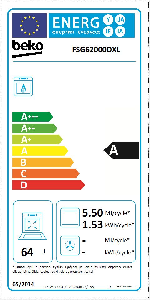 class energitique