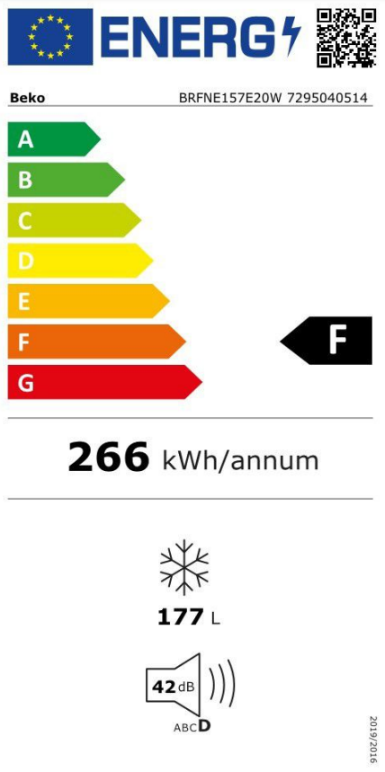 class energitique